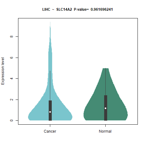 SLC14A2 _LIHC.png